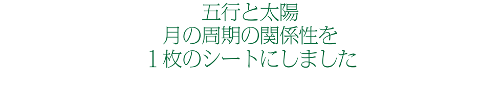 五行と太陽 月の周期の関係性を １枚のシートにしました